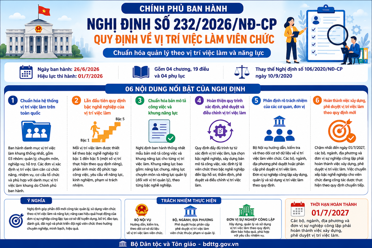 Chuẩn hóa quản lý theo vị trí việc làm và năng lực viên chức